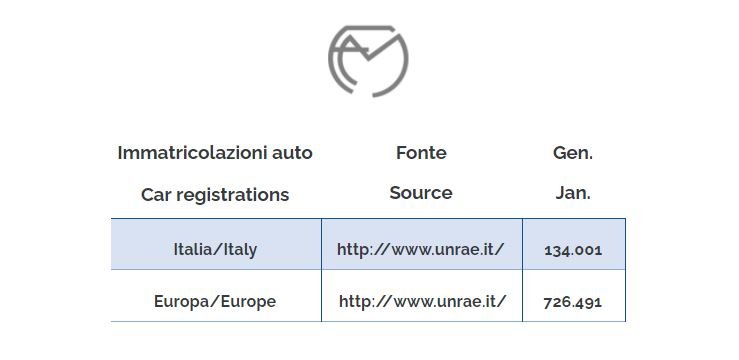 tabella immatricolazioni auto